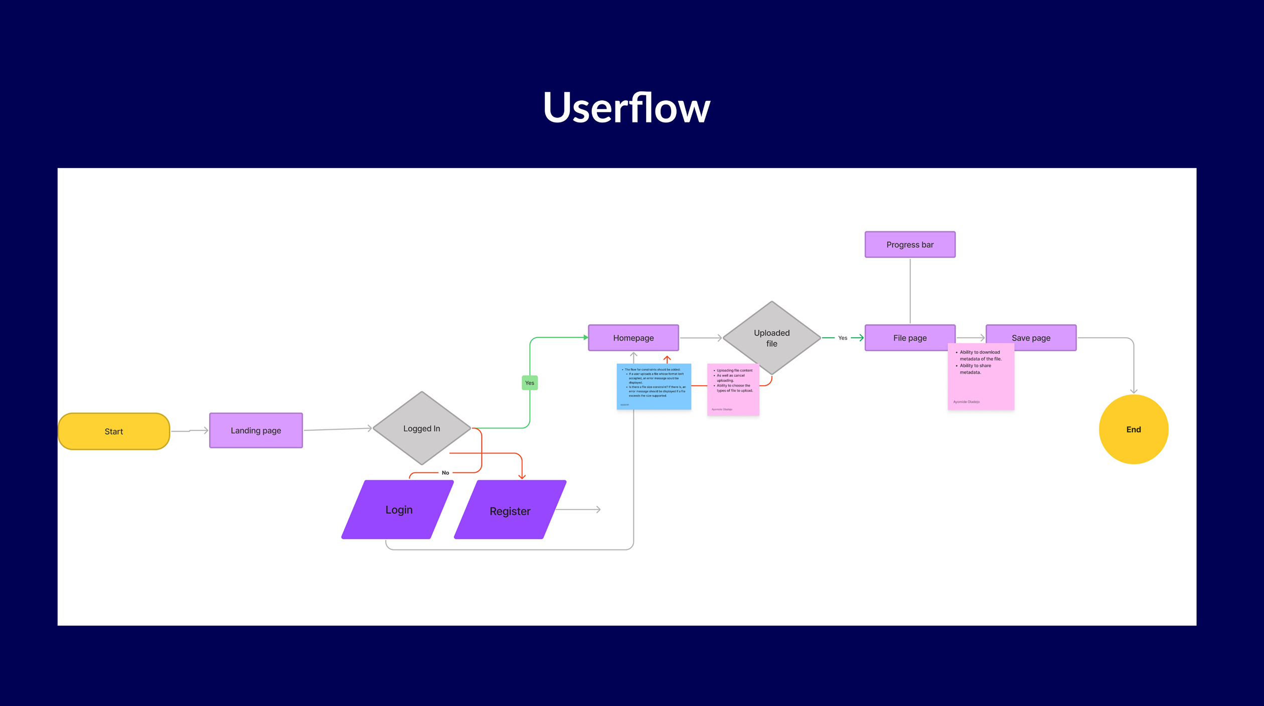 Fetch_Metadata User Flow Diagram